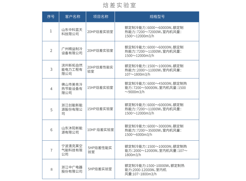 客戶案例表2